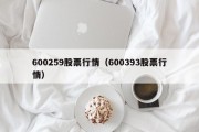 600259股票行情（600393股票行情）